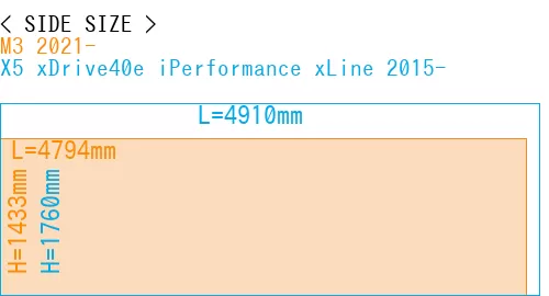 #M3 2021- + X5 xDrive40e iPerformance xLine 2015-